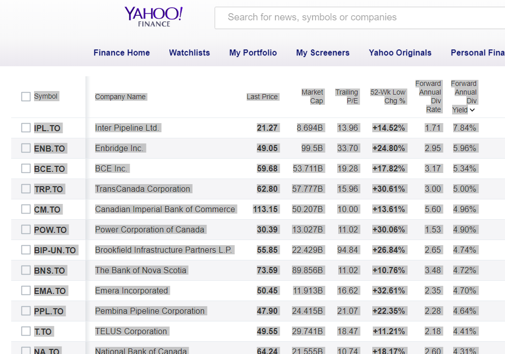 The complete TSX 60 stock list by dividend yield DividendStrategy.ca