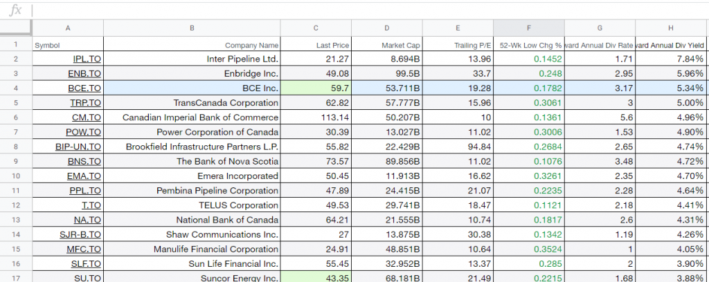 The complete TSX  60 stock  list  by dividend yield