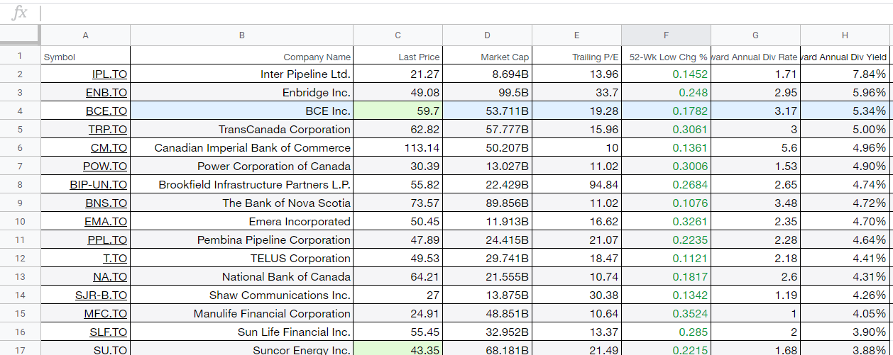 google finance sheets dividend yield