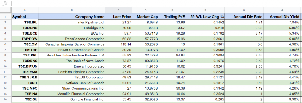 trex stock dividend