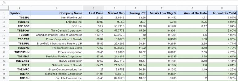 The complete TSX  60 stock  list  by dividend yield