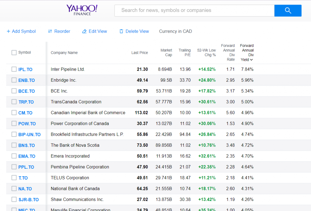 google finance sheets dividend yield