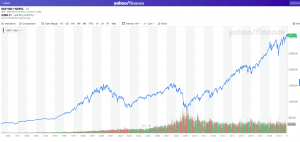 Is it a good time to invest in the stock market?