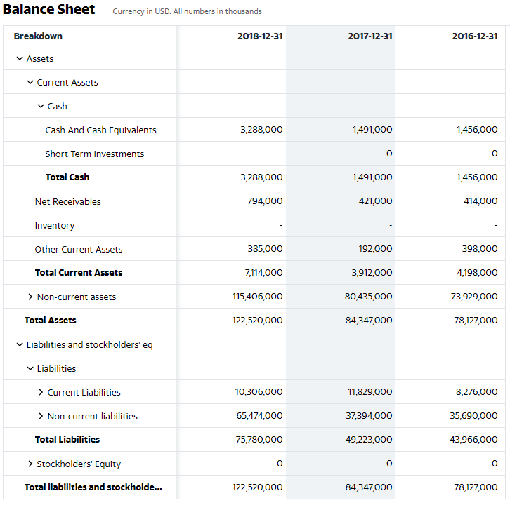 brookfield properties stock tsx