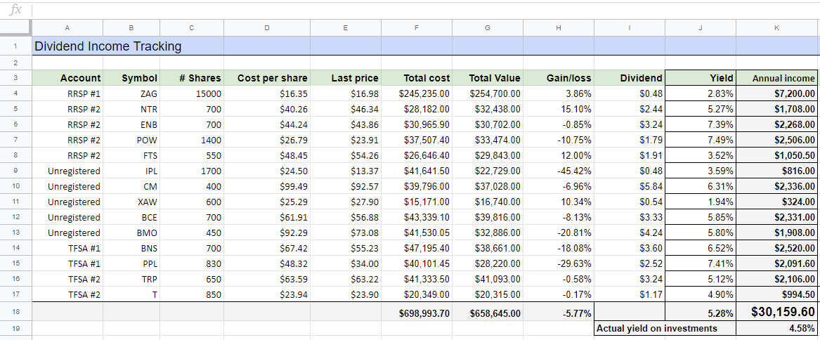 You are currently viewing The most important investment spreadsheet for dividend investors
