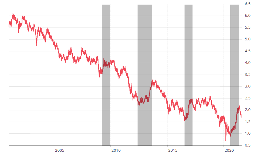 You are currently viewing Dividend investing and interest rate uncertainty