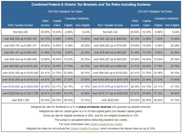 Tax efficient income – DividendStrategy.ca