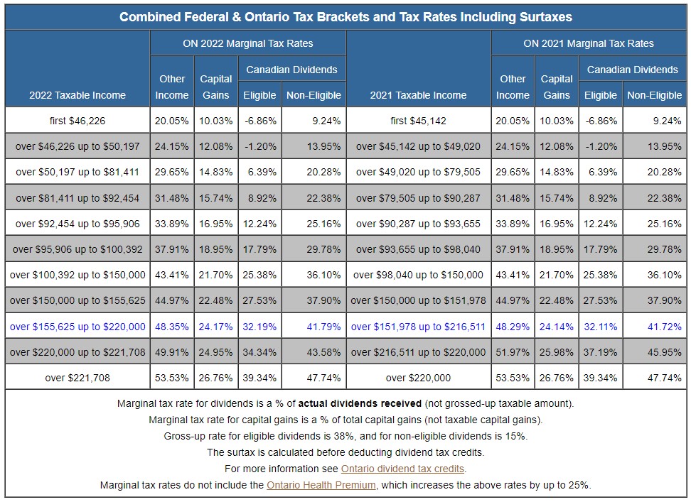 Tax efficient DividendStrategy.ca