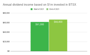 Read more about the article Canadian dividend investors got a raise in 2021 (+ a history of BTSX dividend hikes and cuts)