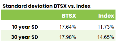 Standard deviation BTSX vs index