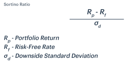sortini ratio