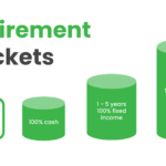 Retirement Buckets: Grow your wealth and safeguard your income