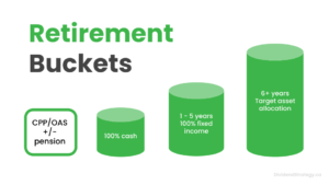 Retirement Buckets: Grow your wealth and safeguard your income